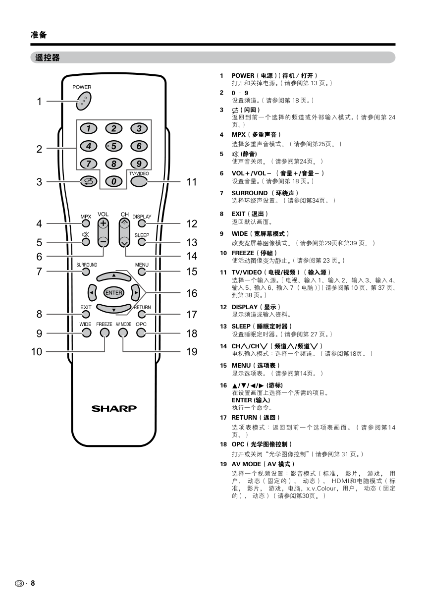 夏普液晶电视LCD-65RX1型说明书-8 夏普液晶电视LCD-65RX1型说明书-8