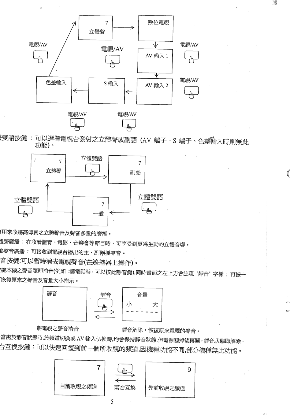 声宝SC-21FS1型电视机说明书-7