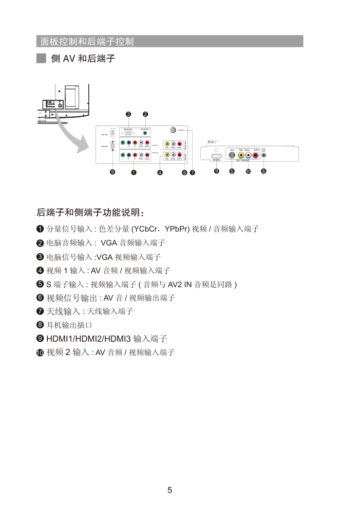 飞利浦42PFL160993液晶彩电使用说明书-6 飞利浦42PFL160993液晶彩电使用说明书-6