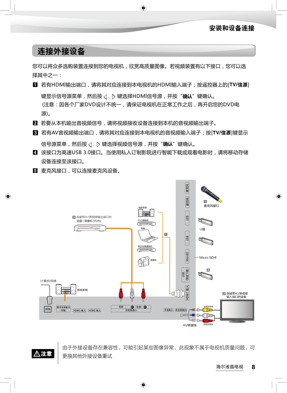 海尔LS65AL88U61液晶彩电使用说明书-8