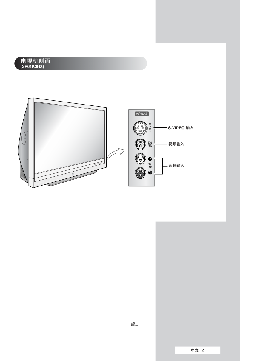 三星SP-67L6HR1彩电使用说明书-8 三星SP-67L6HR1彩电使用说明书-8