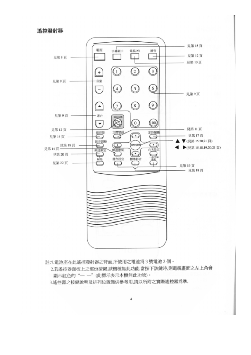 歌林CT-34AS彩电说明书-4