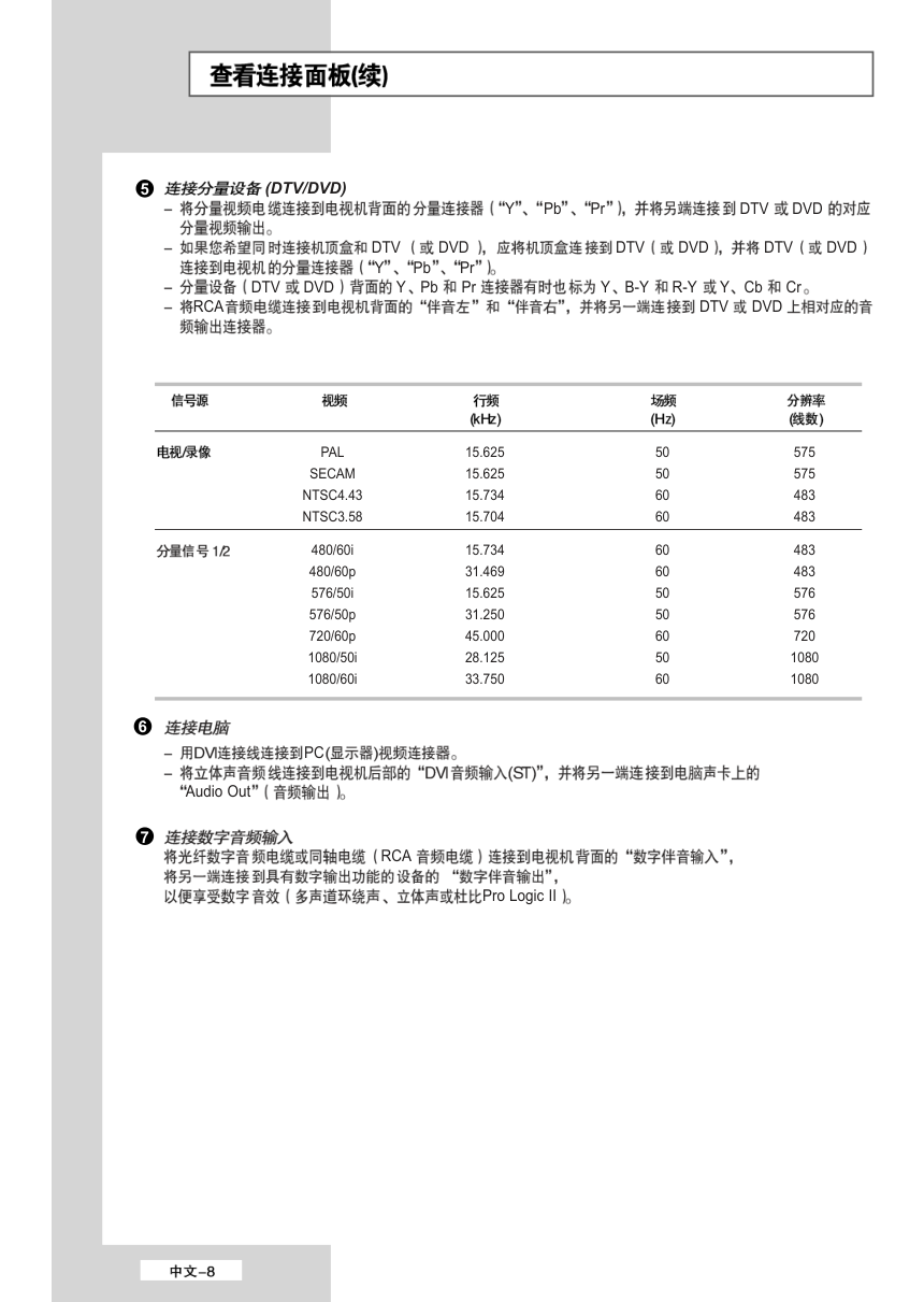 三星LS40A23W液晶彩电使用说明书-7