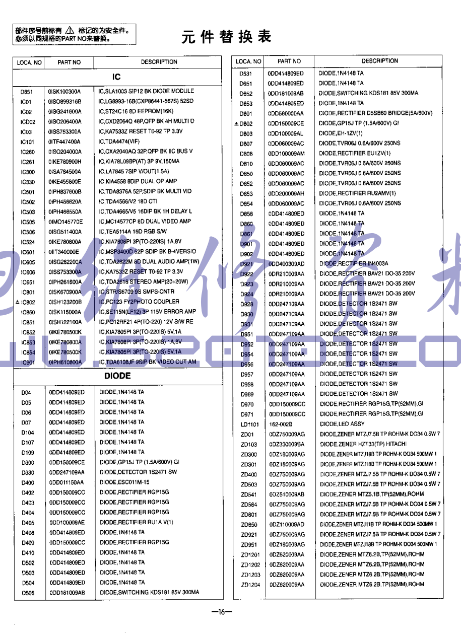 LG CT-29Q20E(MC-991A)彩电图纸-4 LG CT-29Q20E(MC-991A)彩电图纸-4