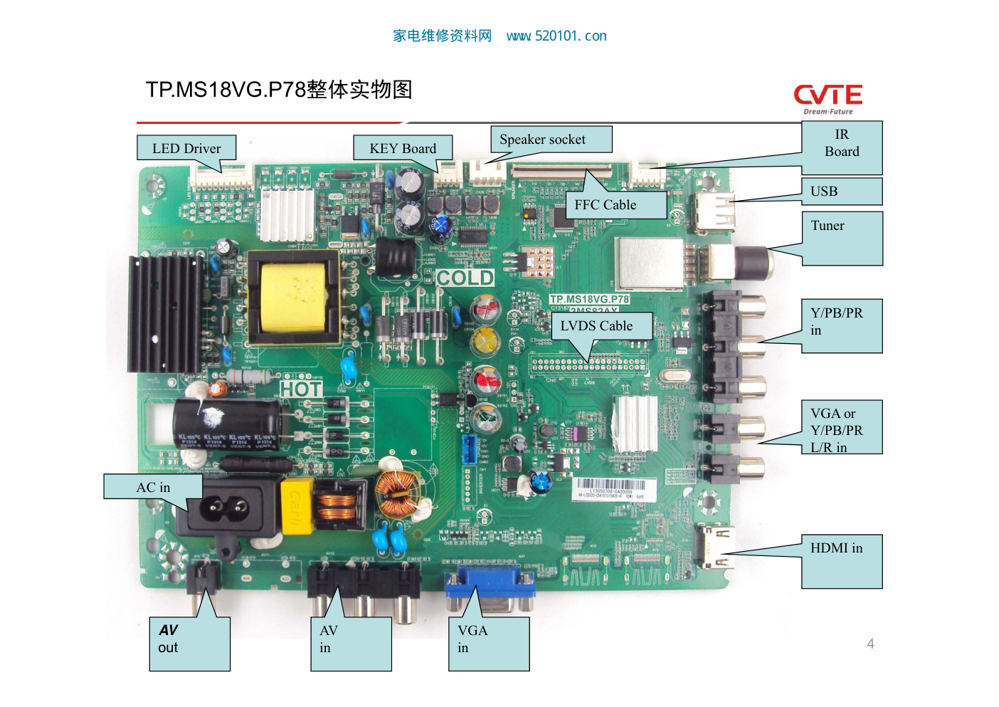 TCL TP.MS18VG.P78 BC机芯(3MS82AX)维修手册-3 TCL TP.MS18VG.P78 BC机芯(3MS82AX)维修手册-3