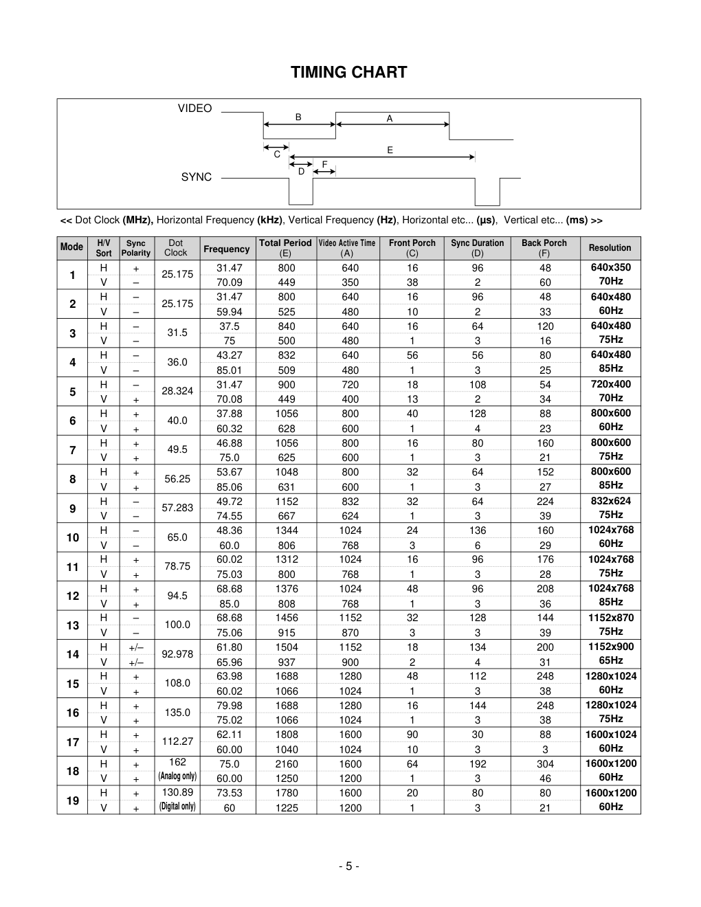 LG L2010P液晶显示器维修手册和图纸-6 LG L2010P液晶显示器维修手册和图纸-6