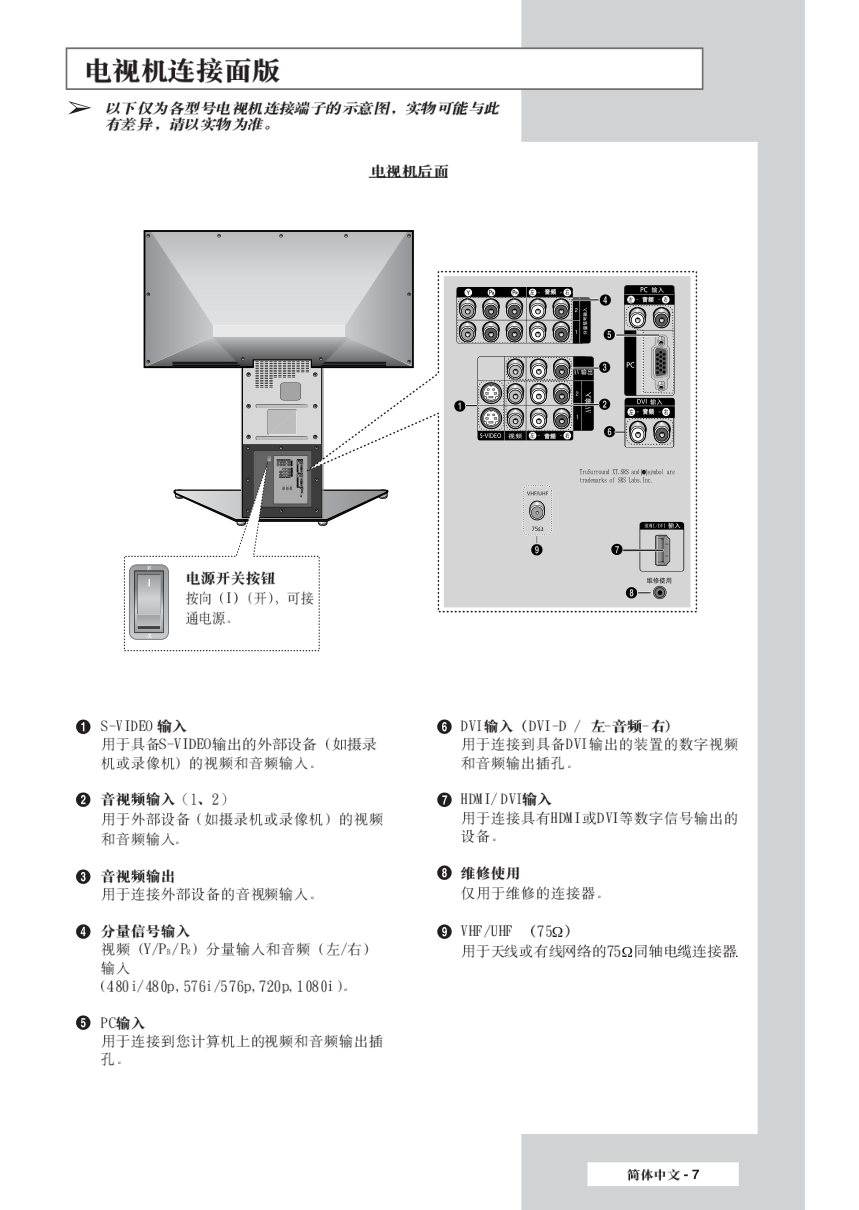 三星SP-50L7HR彩电使用说明书-6 三星SP-50L7HR彩电使用说明书-6