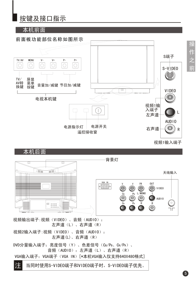海尔29F3A-N彩电说明书-7 海尔29F3A-N彩电说明书-7