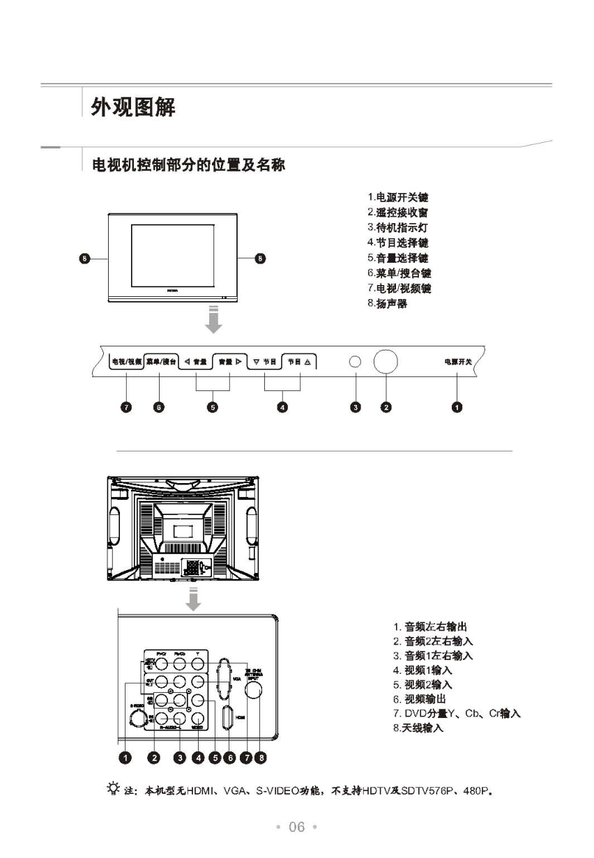 乐华21V08SA彩电使用说明书-6