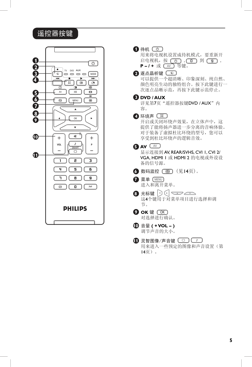 PHILIPS 42PF7320G电视说明书-5