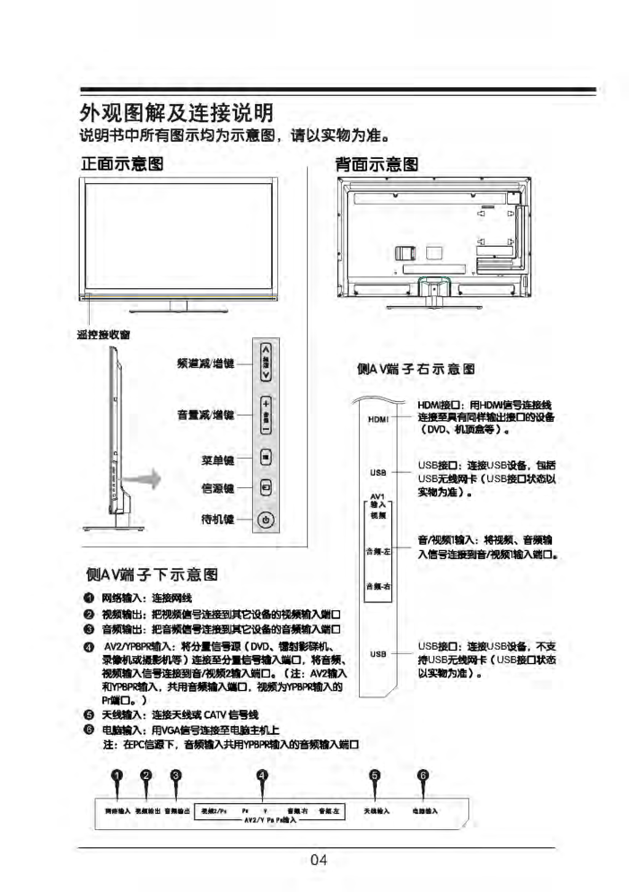TCL 32T158E液晶电视说明书-4