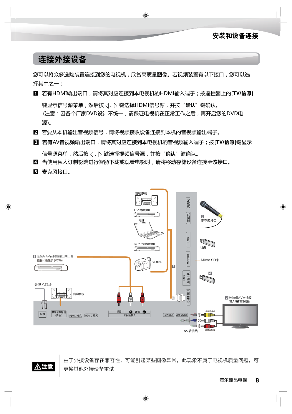 海尔LS55AL88K20液晶彩电使用说明书-8