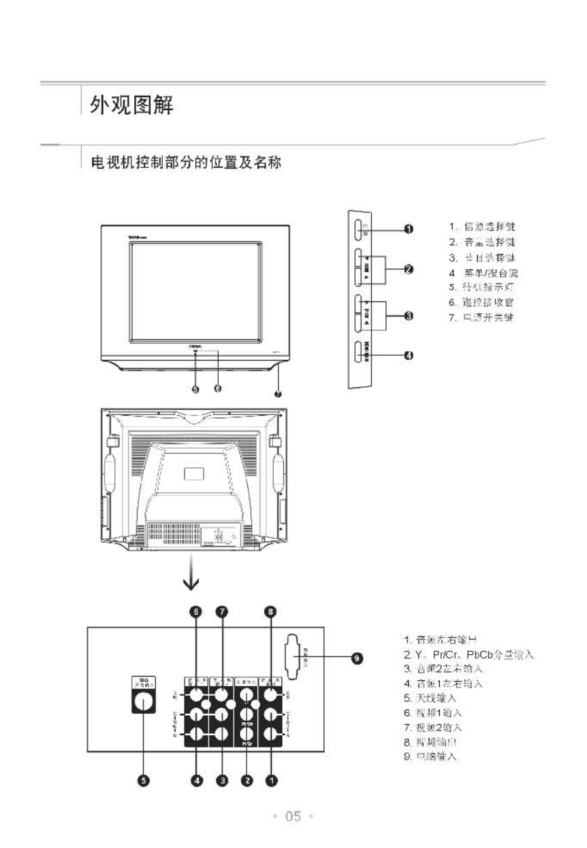 乐华29V19P彩电使用说明书-5 乐华29V19P彩电使用说明书-5