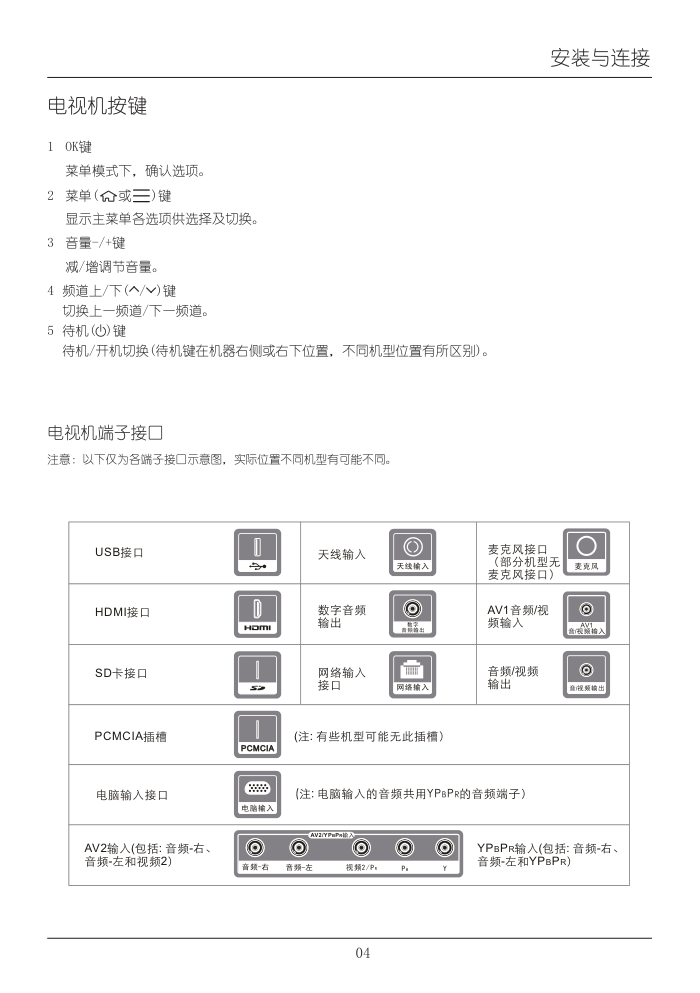 TCL王牌L48F3600A-3D液晶彩电使用说明书-7