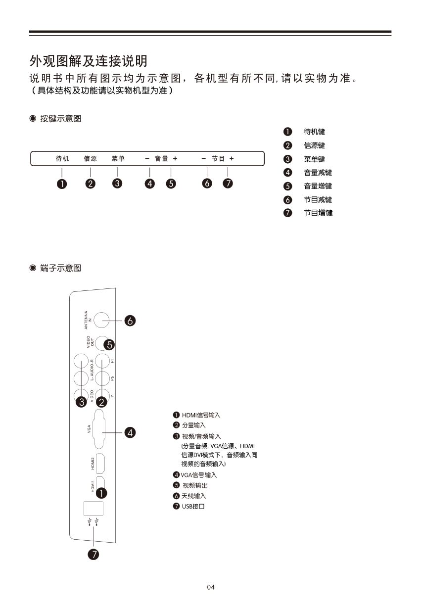 美乐LE29M09液晶彩电使用说明书-7 美乐LE29M09液晶彩电使用说明书-7