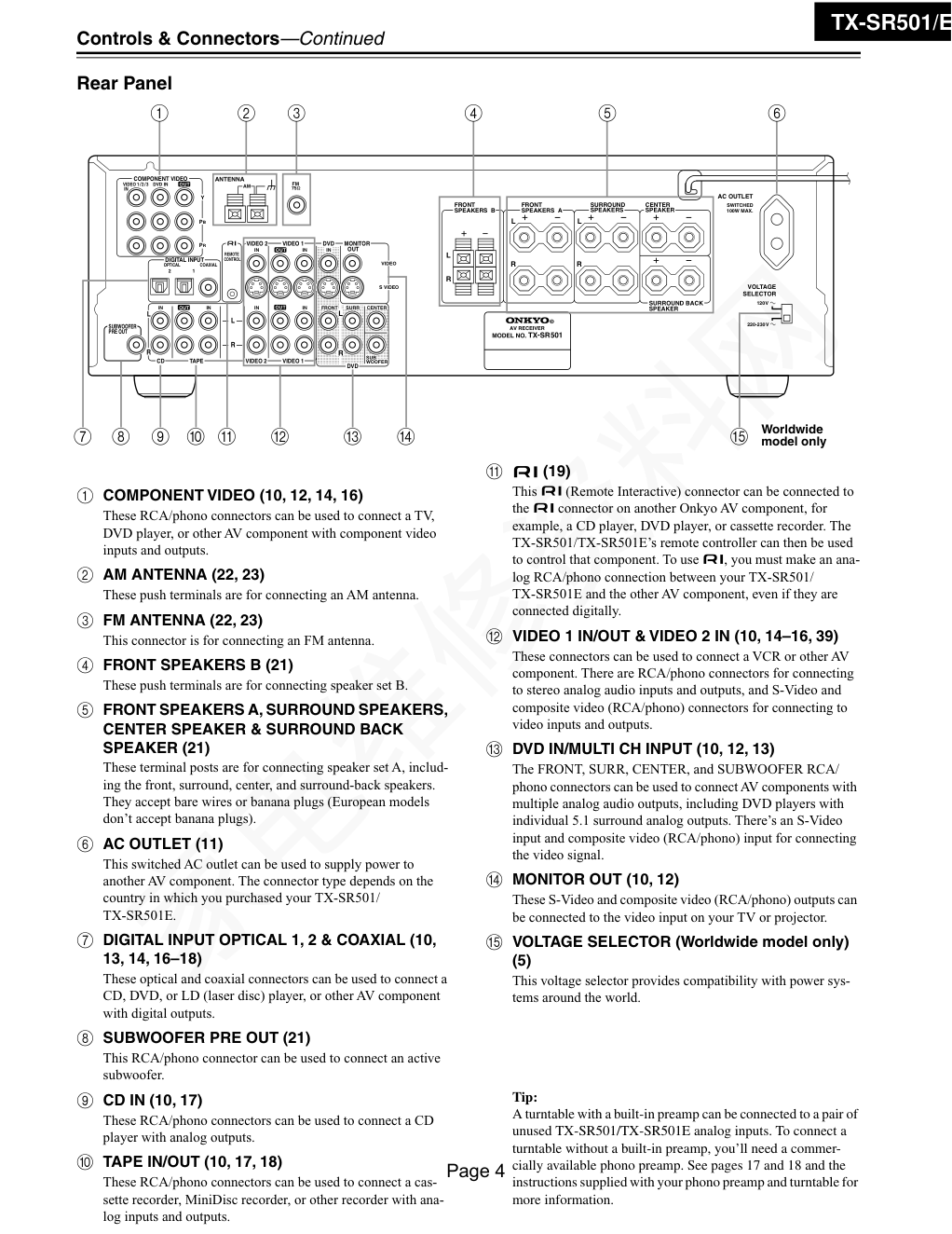 安桥ONKYO TX-SR501功放维修手册-3