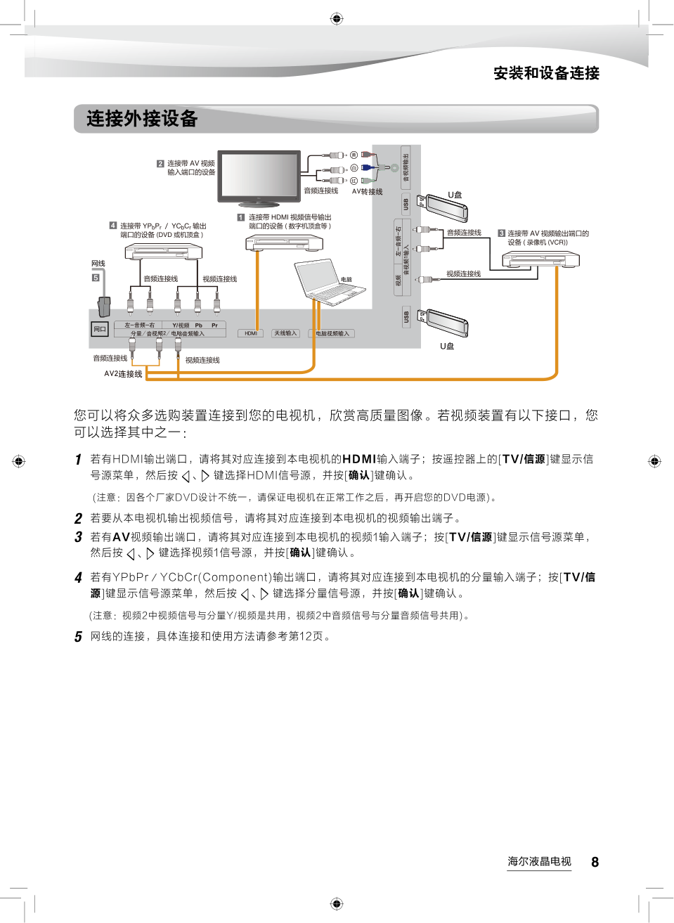 海尔55A5液晶彩电使用说明书-8