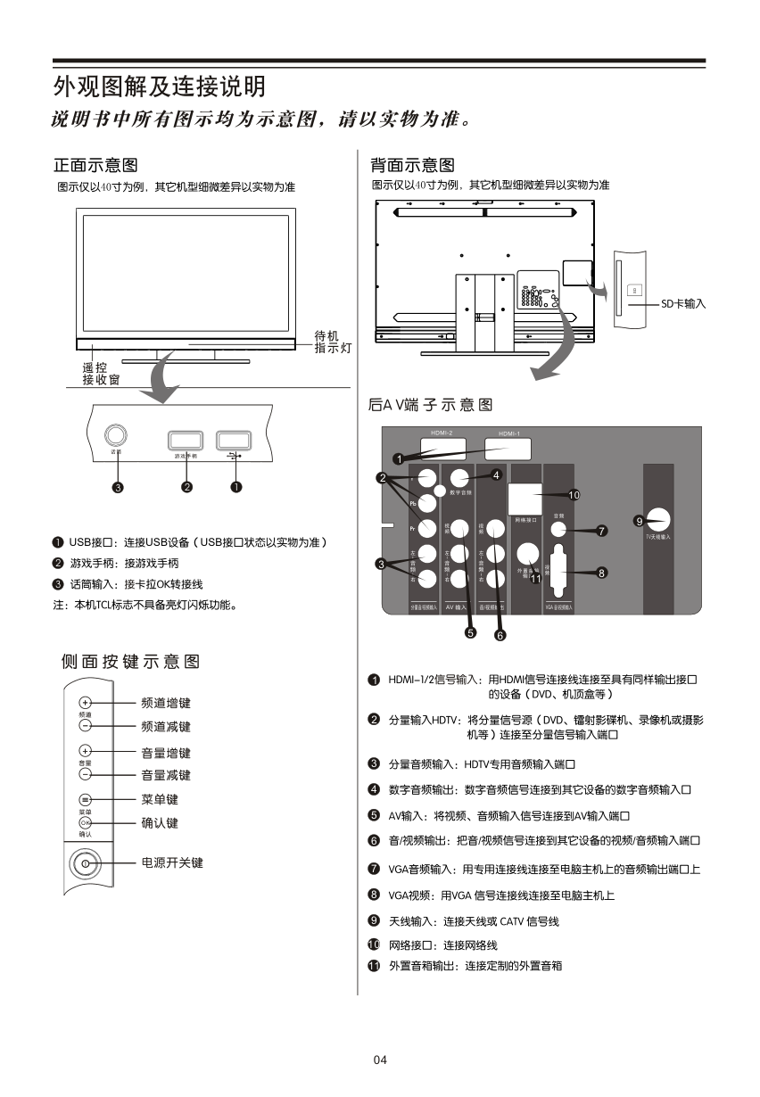 TCL王牌L46C10FBE液晶彩电使用说明书-4