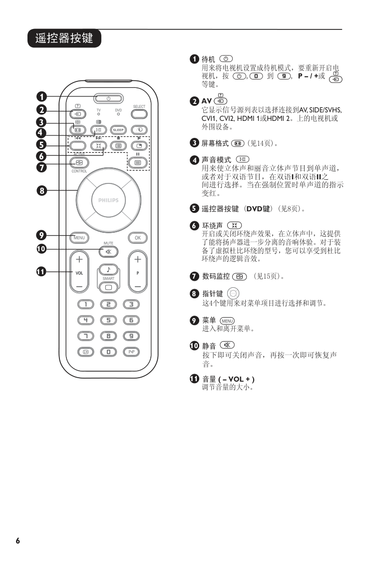 飞利浦42PF742193R液晶彩电使用说明书-6