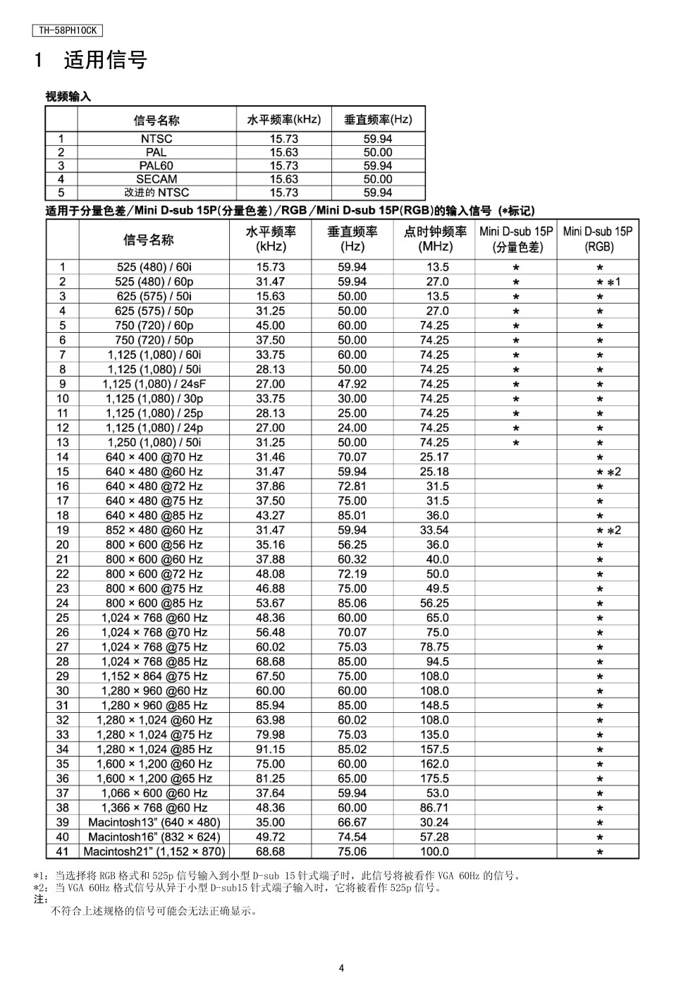 松下TH-58PH10CK等离子显示器（GPH10D机芯）维修手册-3