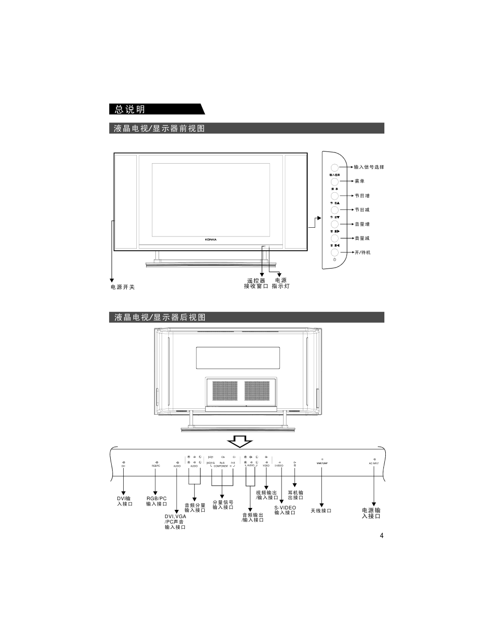康佳LC-TM4211液晶彩电使用说明书-6 康佳LC-TM4211液晶彩电使用说明书-6