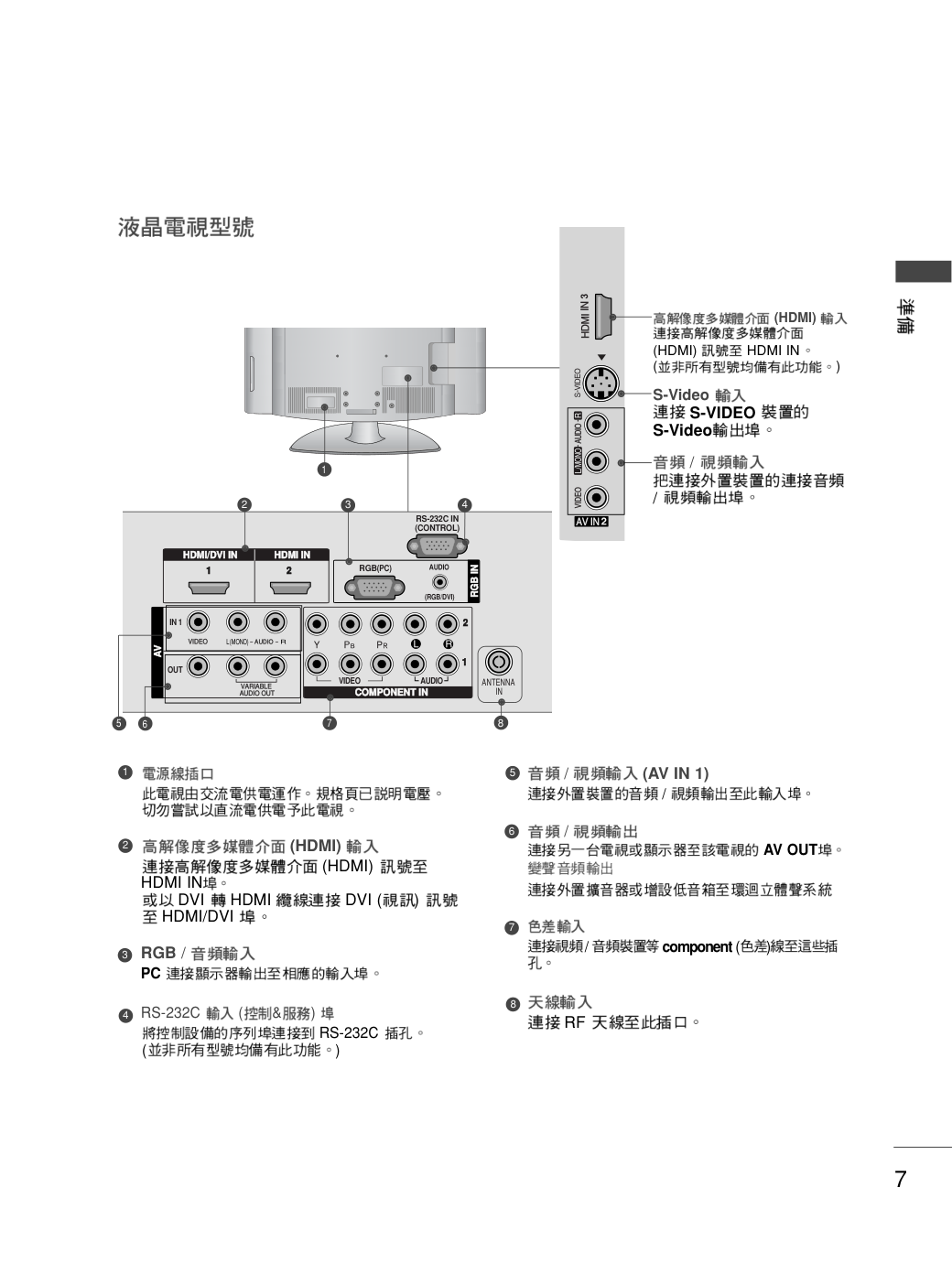 LG 42LG50FR彩电使用说明书-8 LG 42LG50FR彩电使用说明书-8
