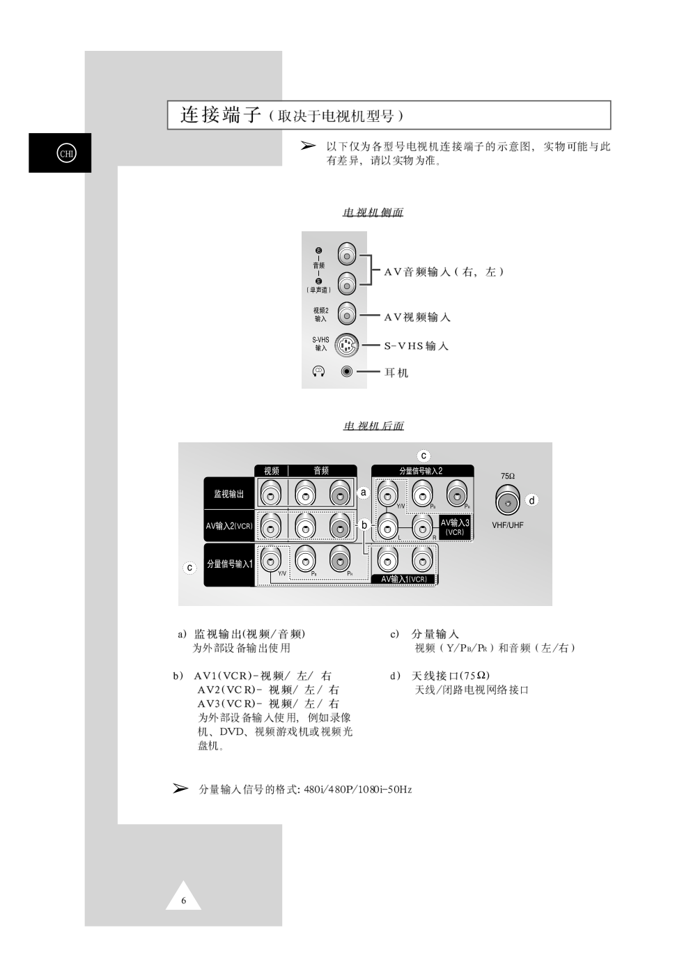 三星WS32A10彩色电视机使用说明书-5