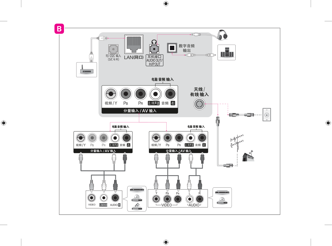 LG 55UF8400-CA液晶彩电使用说明书-4