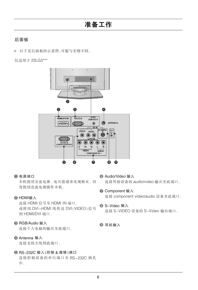 LG 22LG30R液晶彩电使用说明书-6