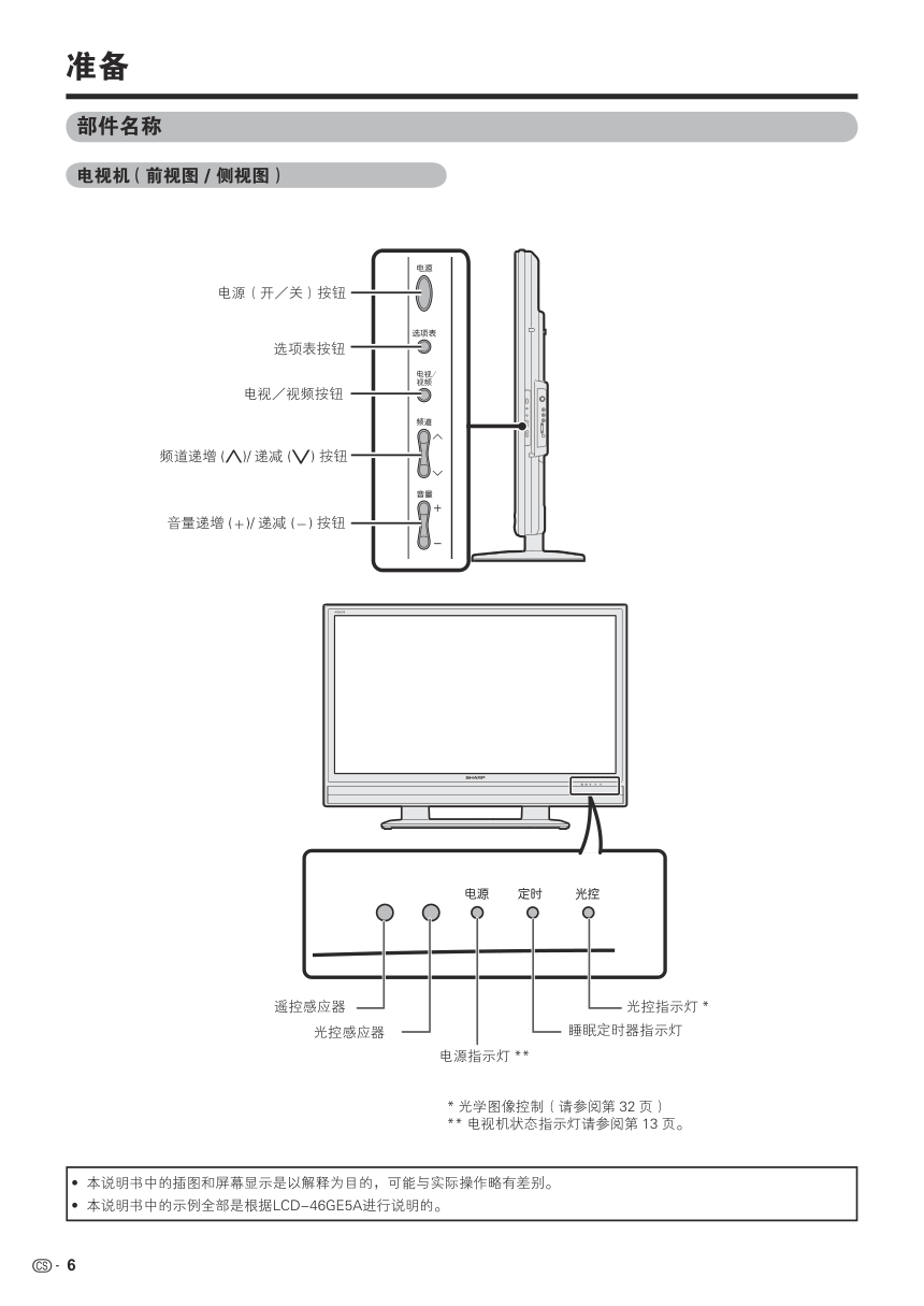 夏普LCD-46GE5A液晶彩电使用说明书-6 夏普LCD-46GE5A液晶彩电使用说明书-6