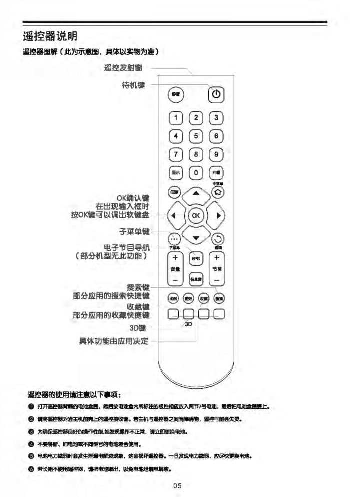 TCL王牌L48F3300-3D液晶彩电使用说明书-5