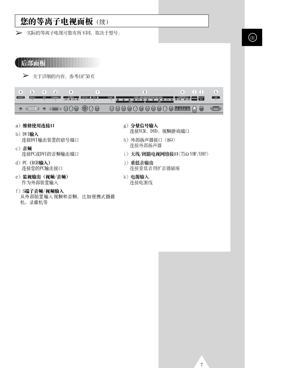 三星PS-63P3H等离子彩电使用说明书-6 三星PS-63P3H等离子彩电使用说明书-6