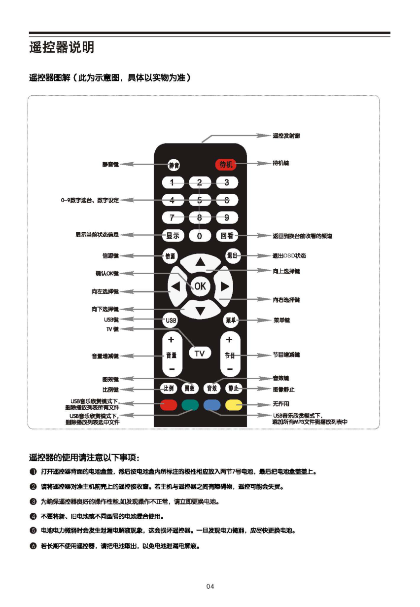 TCL王牌L32E9B液晶彩电使用说明书-4