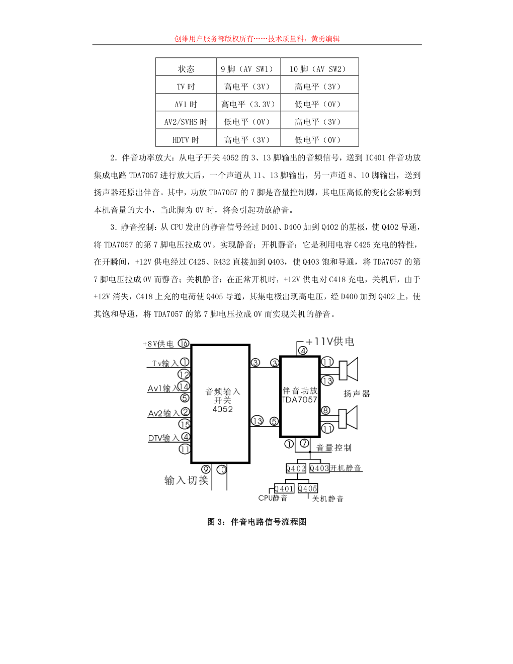 创维彩电3P80机芯维修手册-3