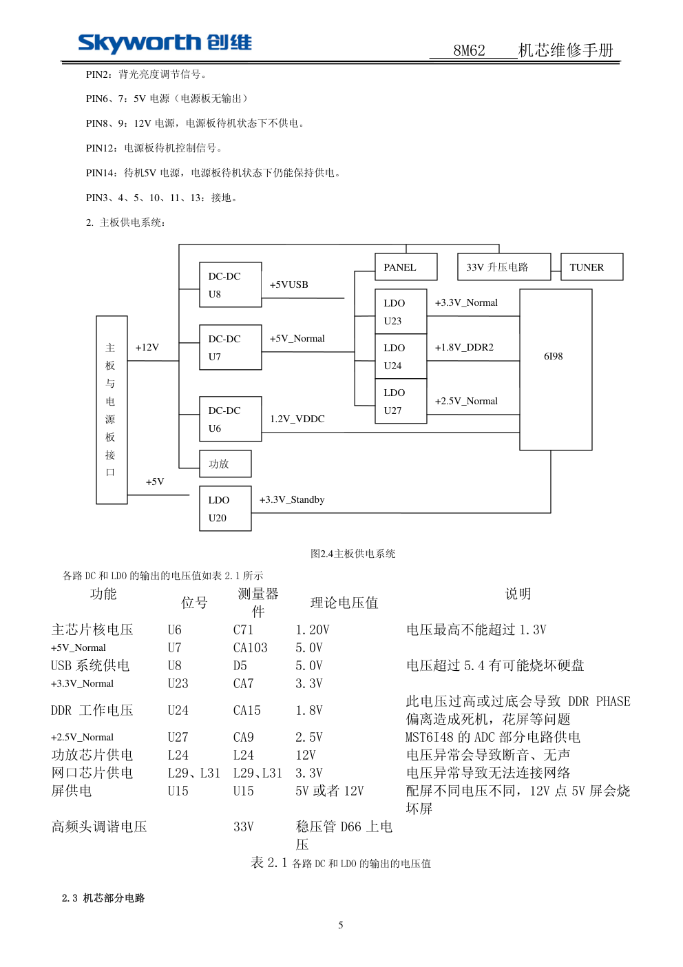 创维8M62-24E62RN机芯（MST6M48RXS）维修手册-4