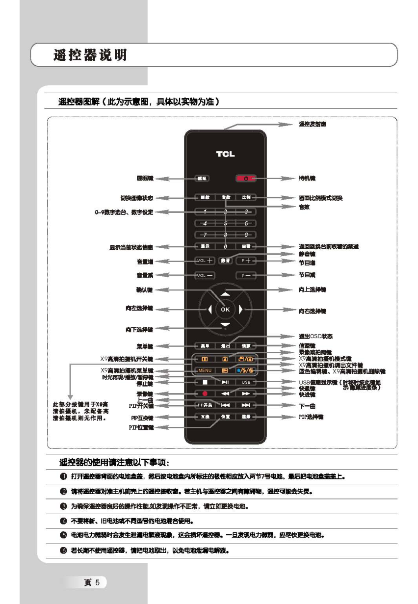 TCL王牌L52X9FDRC液晶彩电使用说明书-5