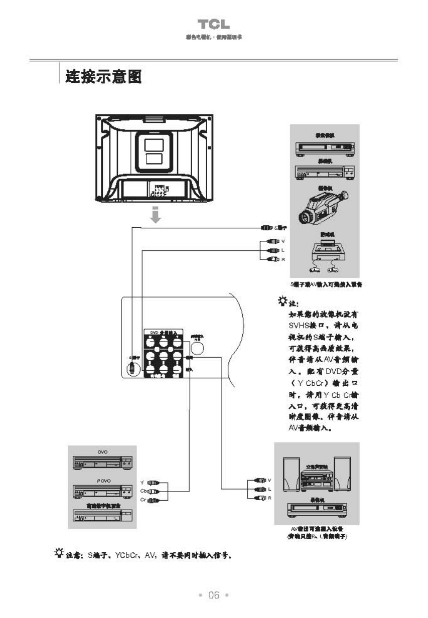 TCL王牌AT21228彩电使用说明书-6