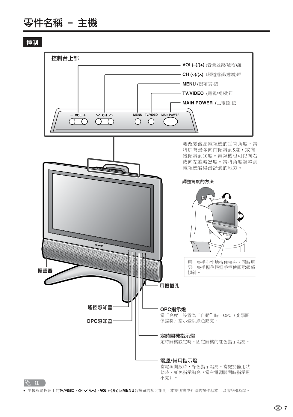 声宝LC-22AA1H型液晶电视机说明书-7 声宝LC-22AA1H型液晶电视机说明书-7