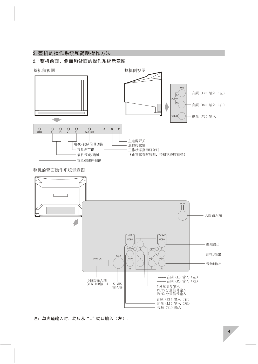 上广电HD2959FZ彩电使用说明书-4 上广电HD2959FZ彩电使用说明书-4