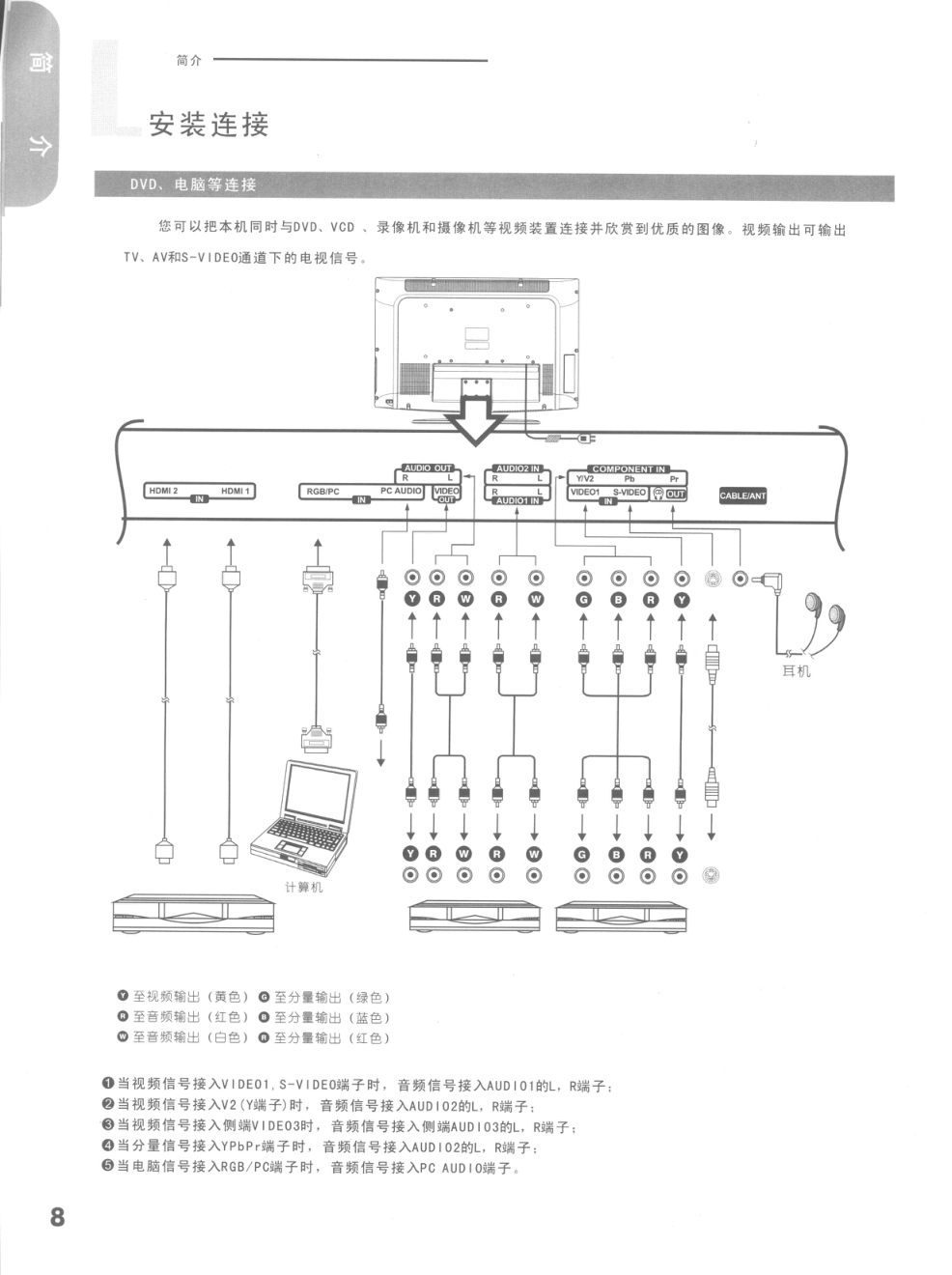 康佳LC32GS80C液晶彩电使用说明书-4 康佳LC32GS80C液晶彩电使用说明书-4