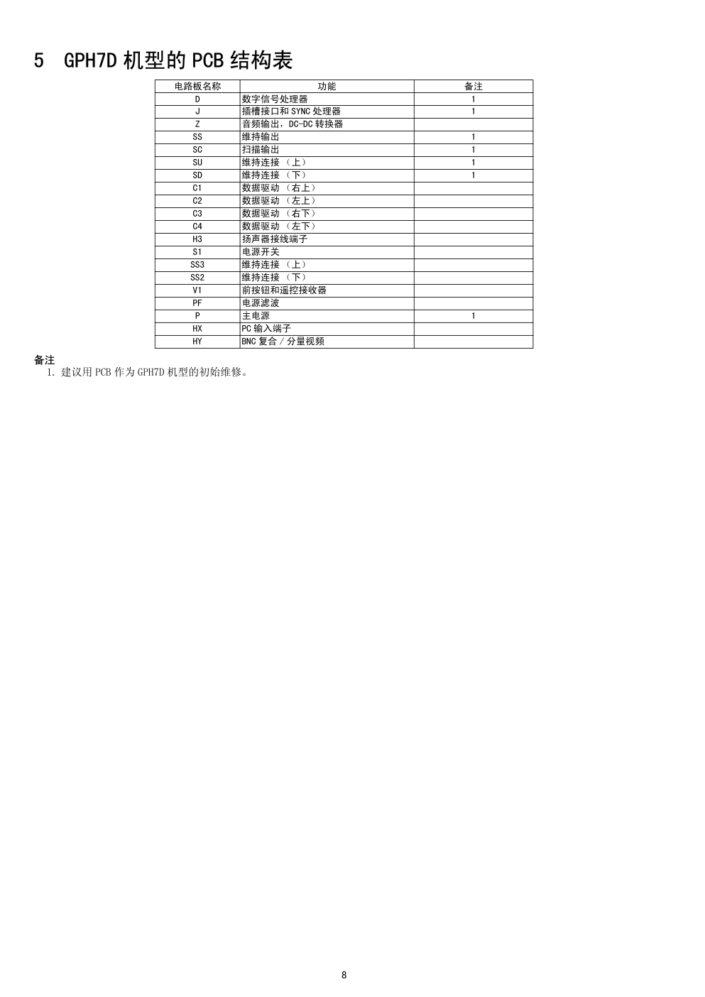 松下TH-42PHD7CY等离子显示器(GPH7D机芯)维修手册-7 松下TH-42PHD7CY等离子显示器(GPH7D机芯)维修手册-7
