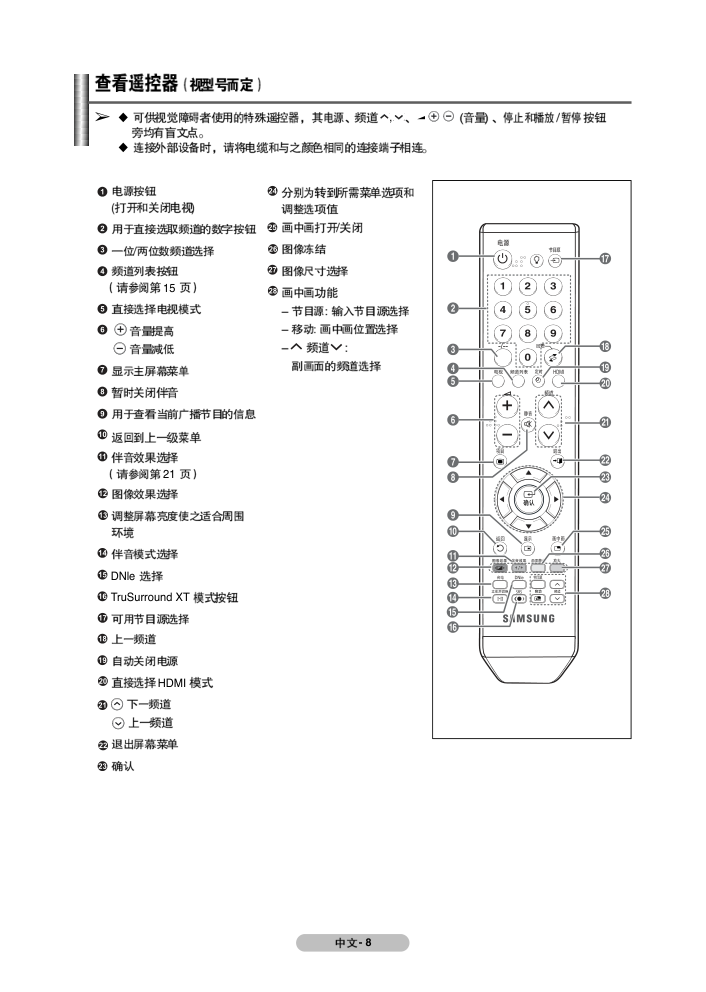 三星PS-42C91H等离子彩电使用说明书-7