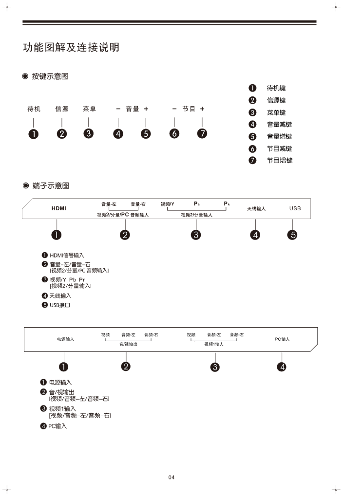 TCL王牌LE32M17液晶彩电使用说明书-7