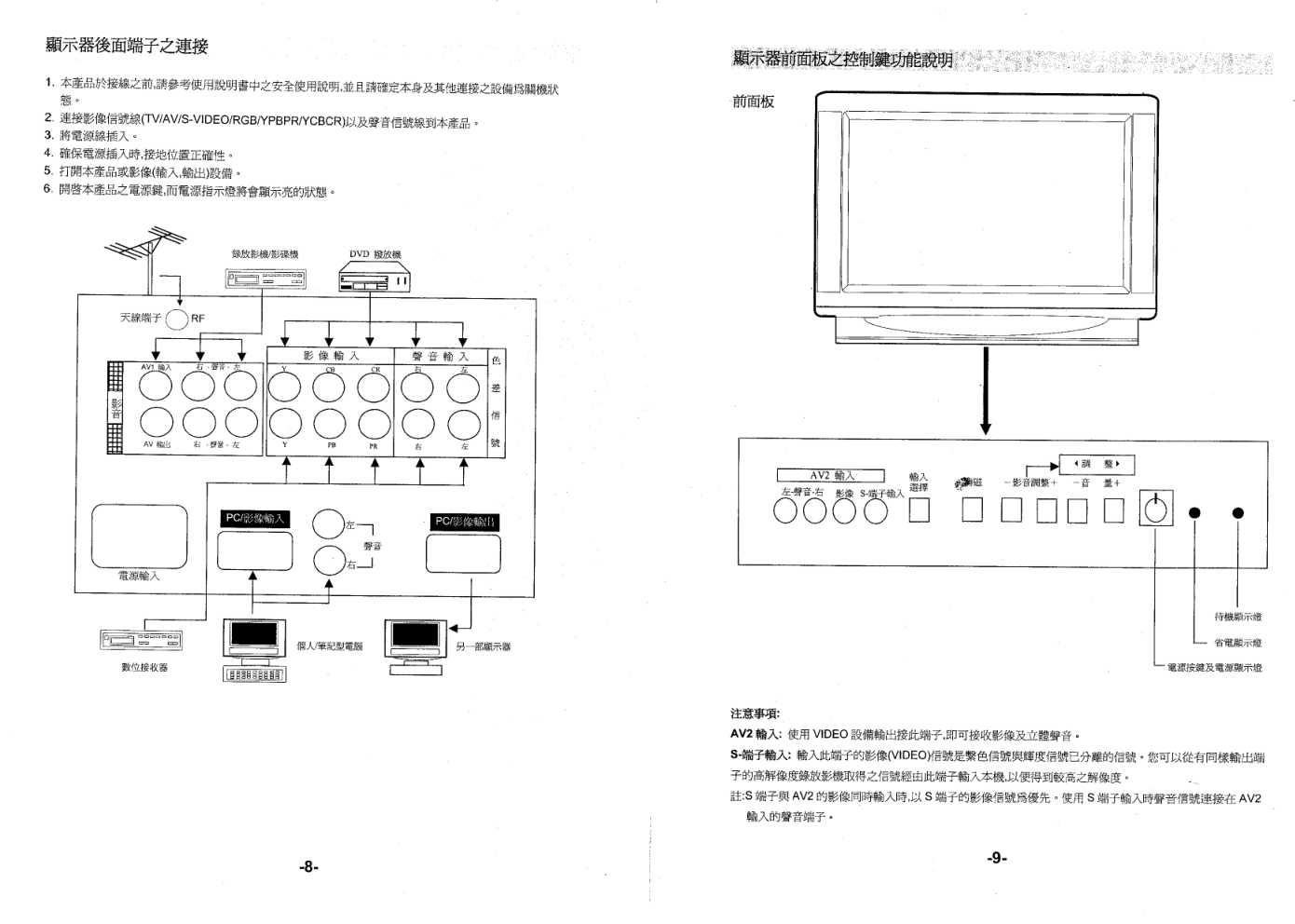 声宝SW-36GD21型电视机说明书-6 声宝SW-36GD21型电视机说明书-6