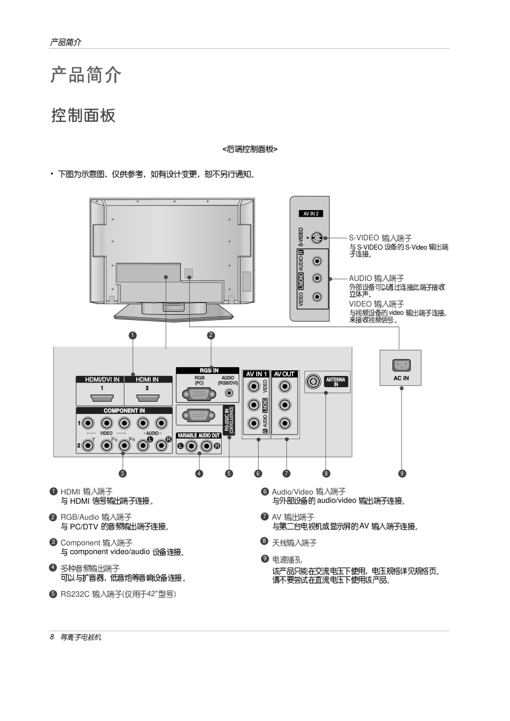 LG 50PC5R彩电使用说明书-7