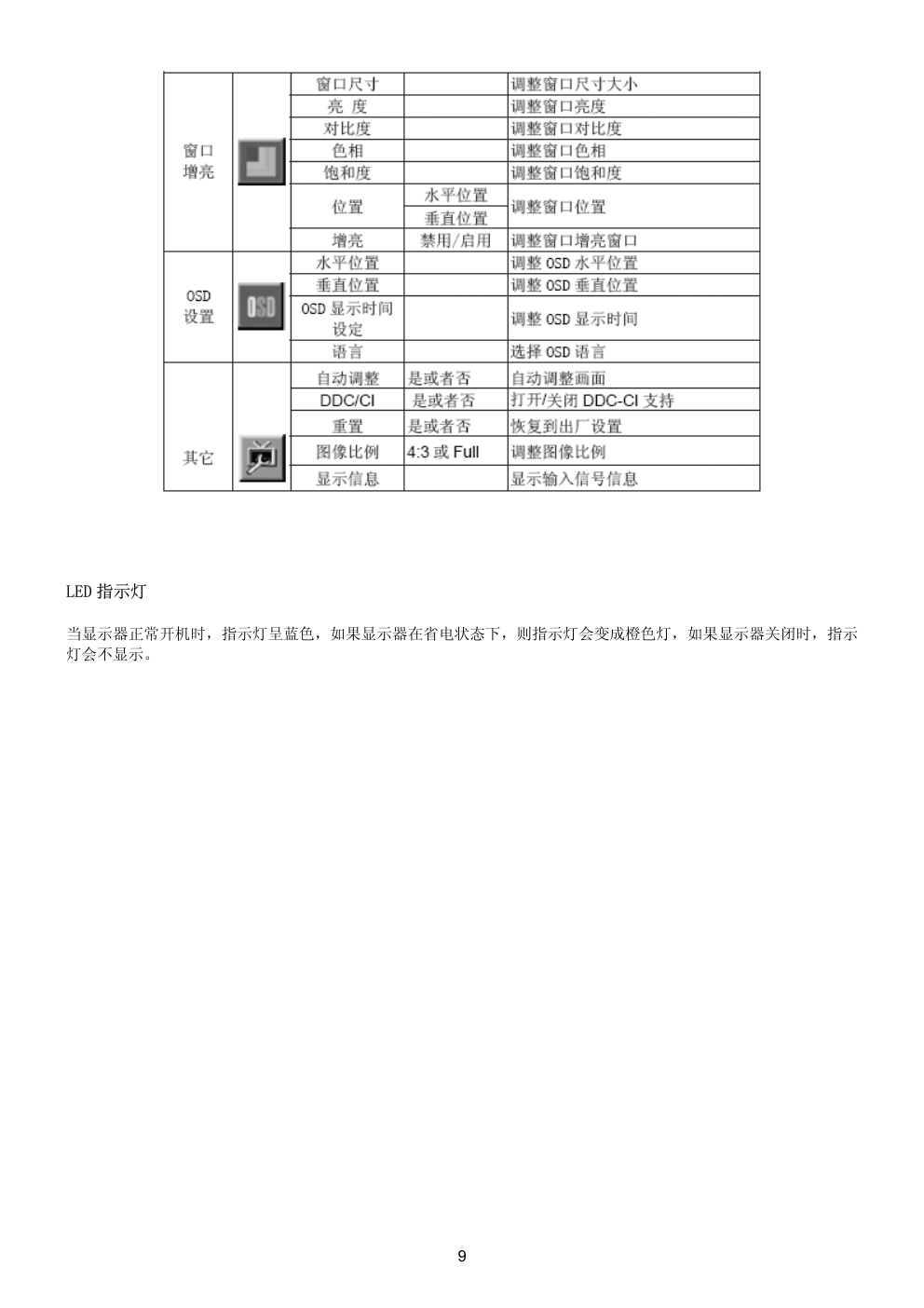 AOC R1921W液晶显示器维修手册-8