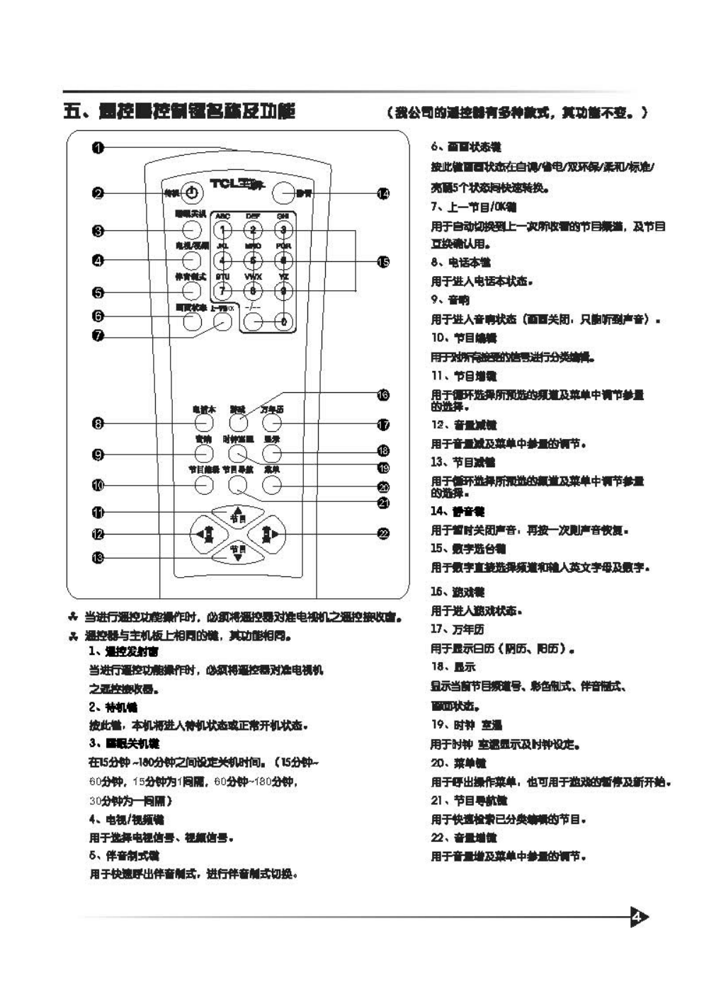 TCL王牌AT21266彩电使用说明书-3 TCL王牌AT21266彩电使用说明书-3