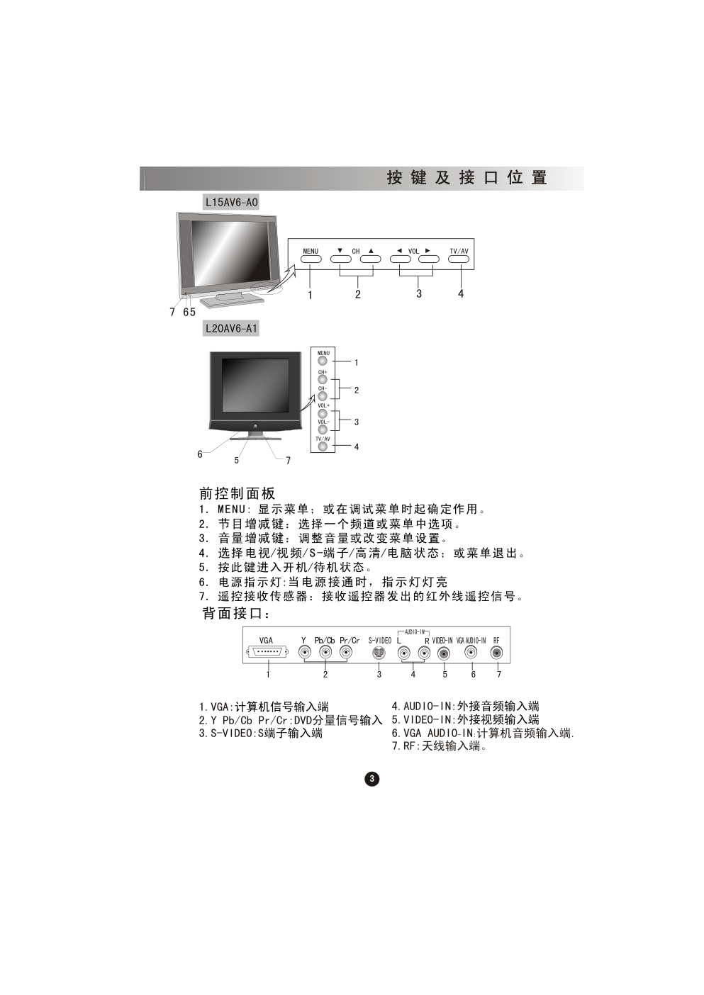 海尔L20AV6-A1液晶彩电使用说明书-5