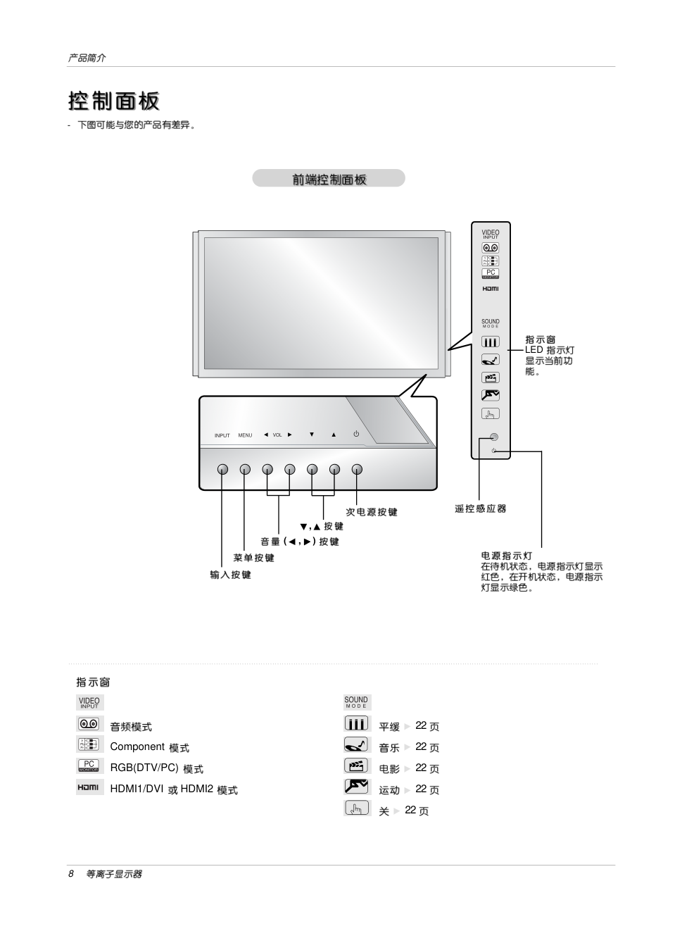 LG 71PY1MC彩电使用说明书-7 LG 71PY1MC彩电使用说明书-7
