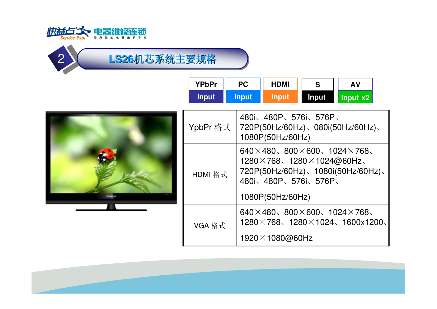 长虹LS26机芯电视维修培训手册-2